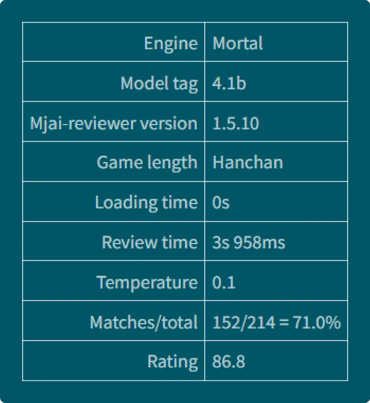 M 系开源模型检讨结果 2